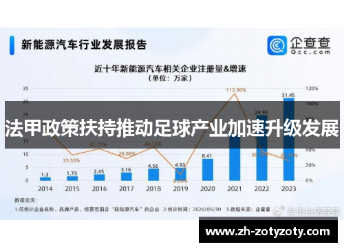 法甲政策扶持推动足球产业加速升级发展