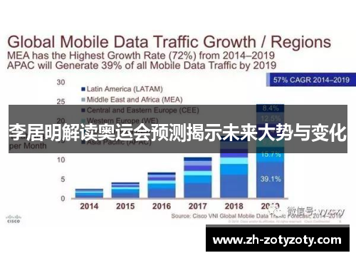 李居明解读奥运会预测揭示未来大势与变化